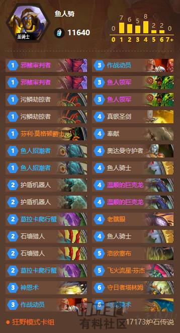 狂野鱼人骑最新卡组代码,鱼人骑士卡组最新