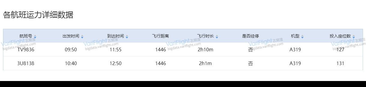 重返国际市场之*藏西**航空发展分析
