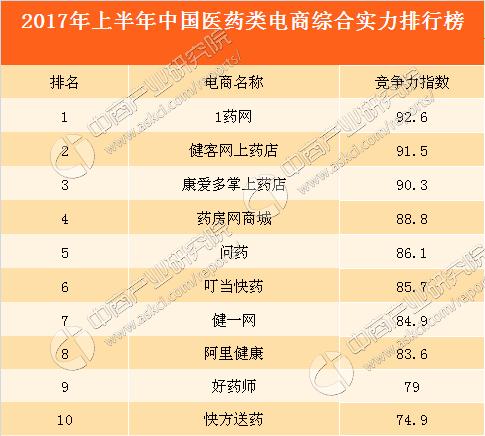 2022年中国医药企业销售排行,2022年中国医药商业排名