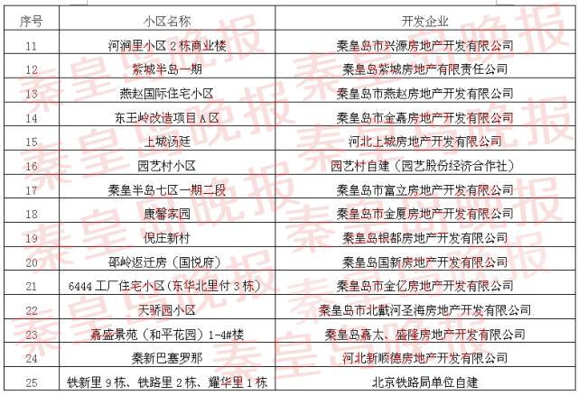*证办**难?入住难?征收难?你家小区有房地产开发历史遗留问题吗,这篇文必须看!
