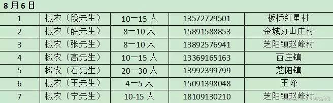 韩城西庄摘花椒哪里需要人,韩城花椒采摘联系电话