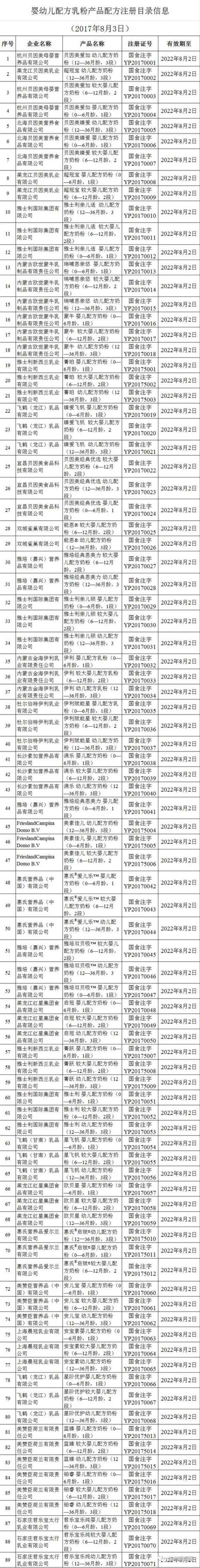 重磅|家有宝宝速看!明年起,不在这份名单上的婴幼儿奶粉将停止……