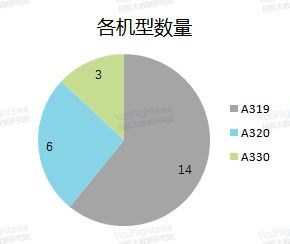 重返国际市场之*藏西**航空发展分析