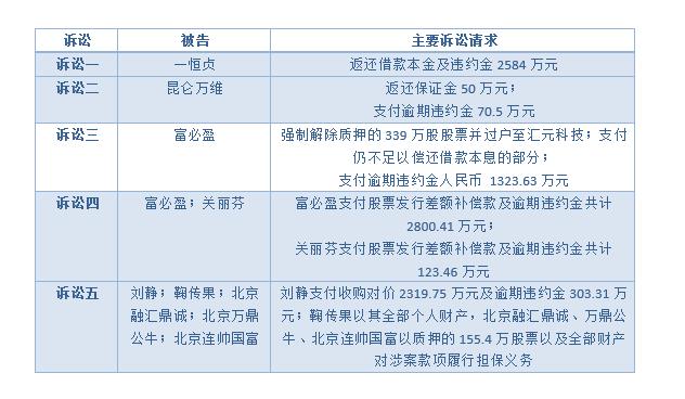 汇元科技有限公司靠谱吗,汇元科技什么意思