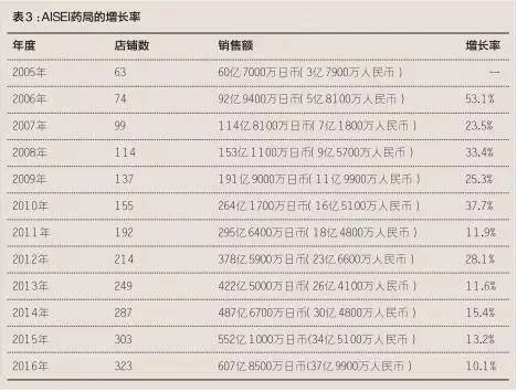 处方药的招商营销,处方药市场的销售要点有哪些