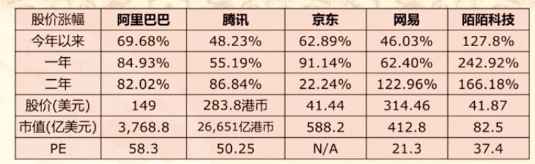 买港股美股需要什么条件,怎么买美股港股