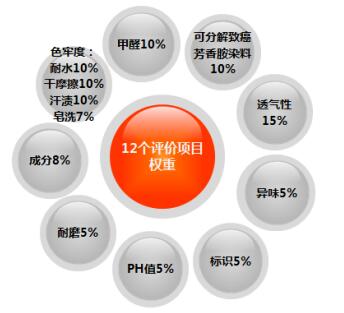 佛山消委会：选购男士*裤内**，浅色为宜！