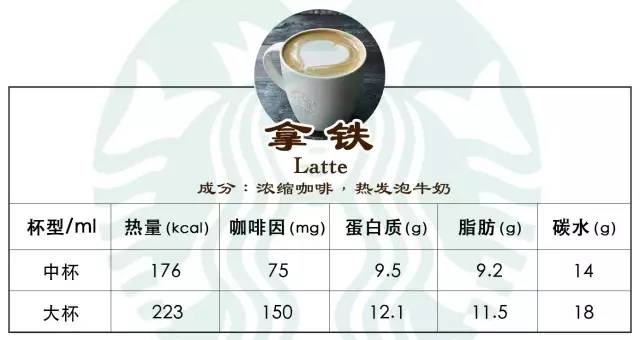 热量低的星巴克咖啡推荐,星巴克黑醇摩卡罐装咖啡热量