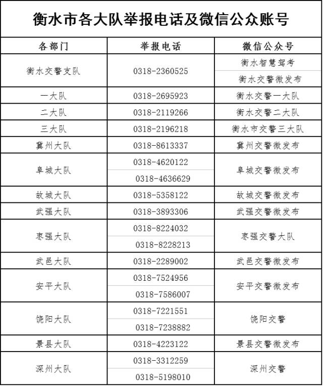 衡水哪里有正规的驾校,衡水最新驾校报名价格表