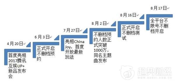 乱世王者会成为下一个王者荣耀吗