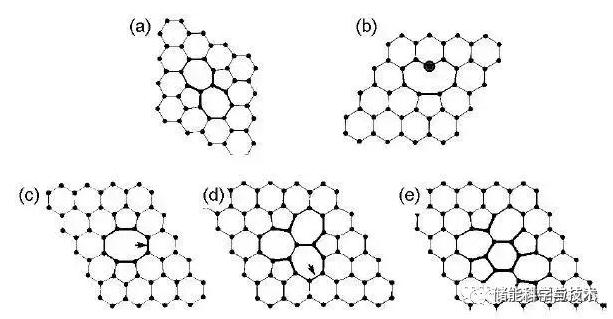 石墨烯储能材料,石墨烯在储能技术中的应用