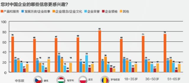 什么牌子的青啤好,中国品牌走向世界的案例