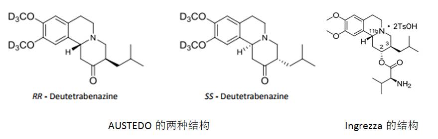 神经系统新药,2019年最有增长潜力十大重磅药