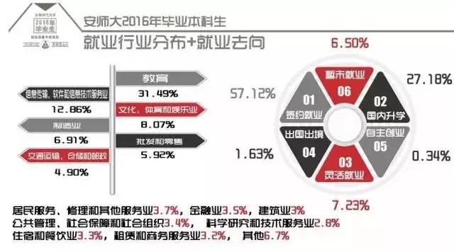 实力师大｜哪项排名，师大在全国师范院校中排名第一？！