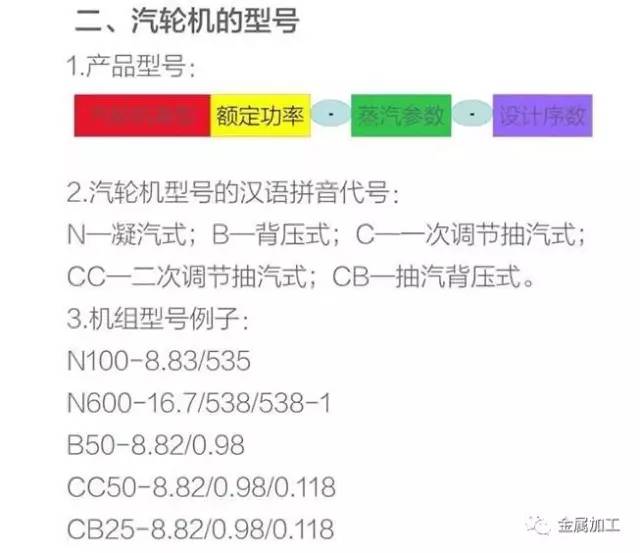 燃气发电机组基本构造与工作原理,汽轮发电机组结构图