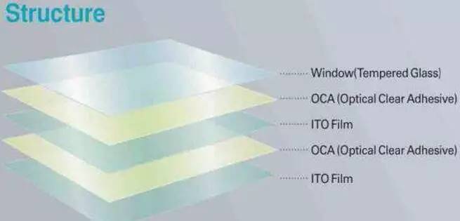 实务︱上半年新增子目、废除归类决定后，最新的触摸屏归类干货都在这了