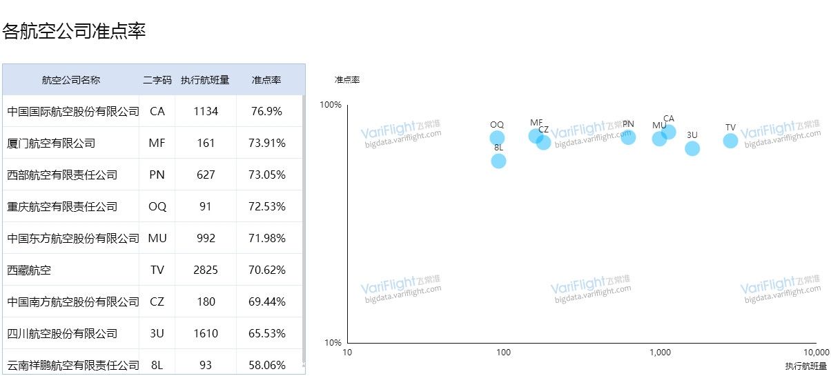 重返国际市场之*藏西**航空发展分析