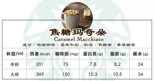 热量低的星巴克咖啡推荐,星巴克黑醇摩卡罐装咖啡热量