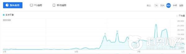 乱世王者会成为下一个王者荣耀吗