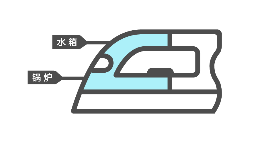 熨斗最贵,一台熨斗