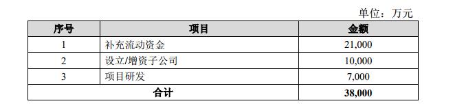 汇元科技有限公司靠谱吗,汇元科技什么意思