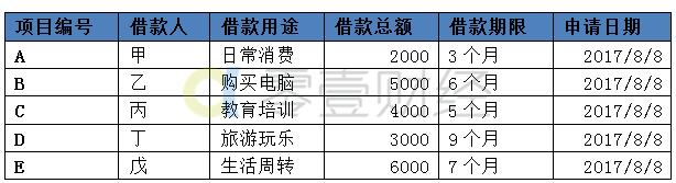国家整顿p2p最新消息,广州良性清退p2p名单最新
