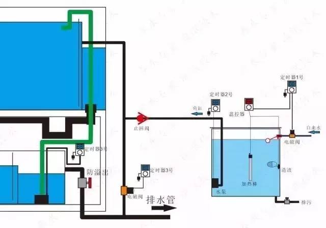 你还在傻傻的补水吗,你还在傻傻的浮潜吗
