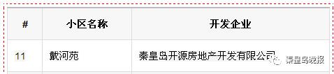 *证办**难?入住难?征收难?你家小区有房地产开发历史遗留问题吗,这篇文必须看!