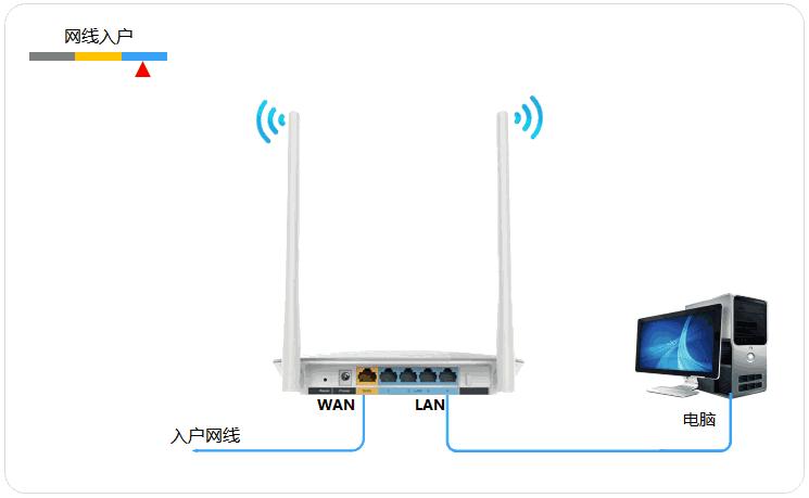 手机设置FAST路由器教程,手机怎么设置fast无线路由器