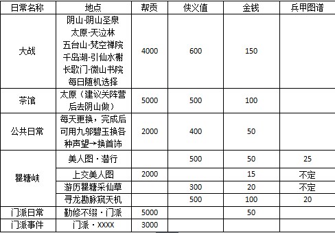 剑网3无界新手任务,剑网三职业介绍新手入门