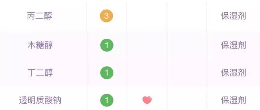 到屈臣氏必买的便宜好物,屈臣氏角落好物推荐