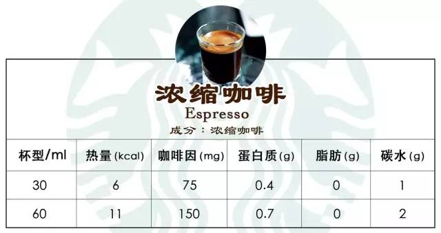 热量低的星巴克咖啡推荐,星巴克黑醇摩卡罐装咖啡热量