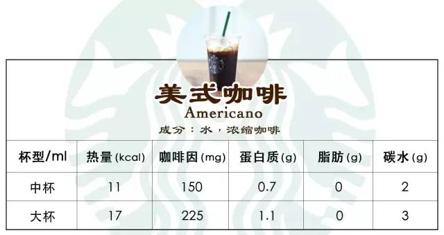 热量低的星巴克咖啡推荐,星巴克黑醇摩卡罐装咖啡热量