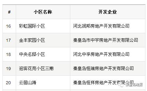 *证办**难?入住难?征收难?你家小区有房地产开发历史遗留问题吗,这篇文必须看!