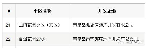 *证办**难?入住难?征收难?你家小区有房地产开发历史遗留问题吗,这篇文必须看!