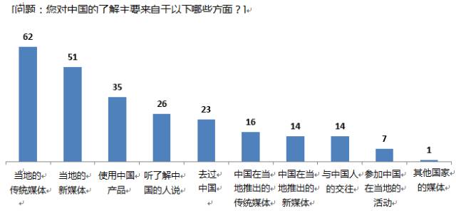 什么牌子的青啤好,中国品牌走向世界的案例