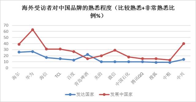什么牌子的青啤好,中国品牌走向世界的案例