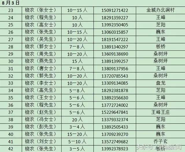 韩城西庄摘花椒哪里需要人,韩城花椒采摘联系电话