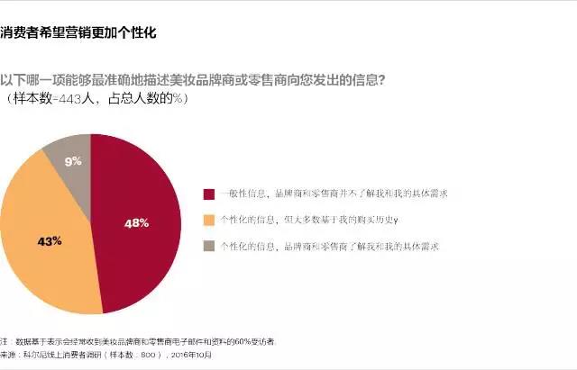 与科尔特交谈,与科尔对话