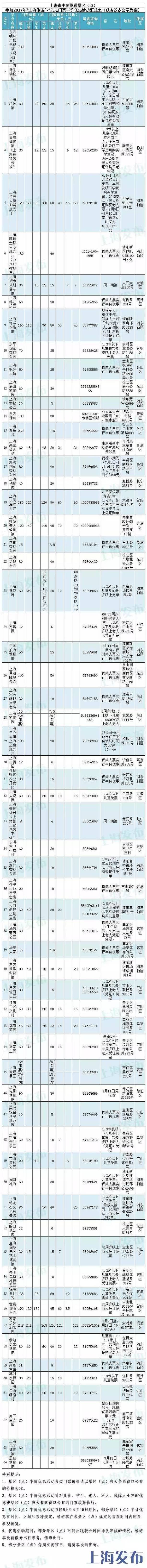 好消息！9月份去上海这64个热门景区统统半价！