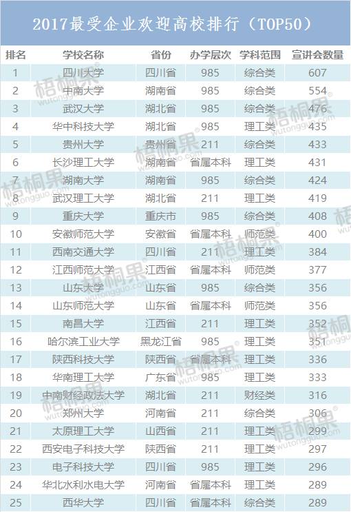 实力师大|哪项排名,师大在全国师范院校中排名第一?!