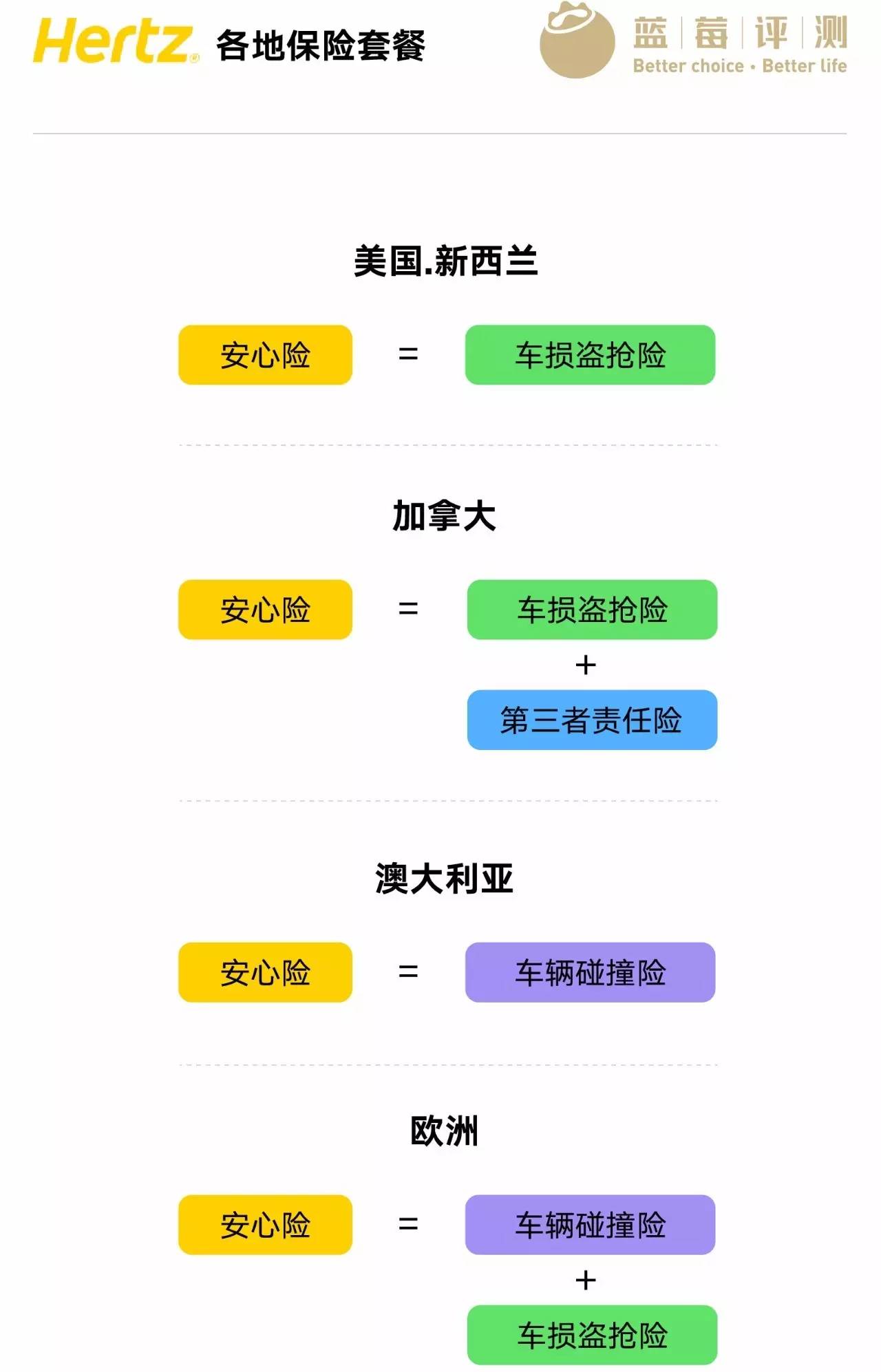 自驾免押金租车哪个好,国际租车推荐