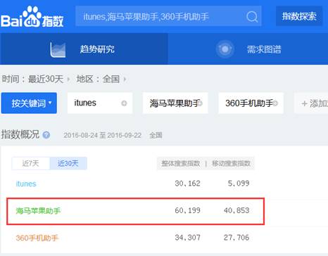 ios渠道是什么意思,ios渠道占比