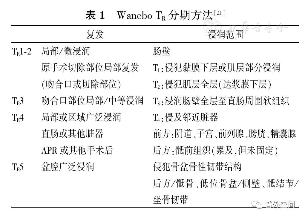 局部晚期结直肠癌治疗进展解读,转移性结直肠癌系统治疗策略概述