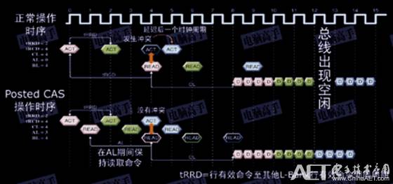 「精品博文」DDR扫盲——DDR与DDR2、DDR3的区别