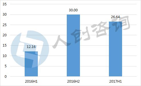 众筹汽车销量,汽车众筹哪个公司好做