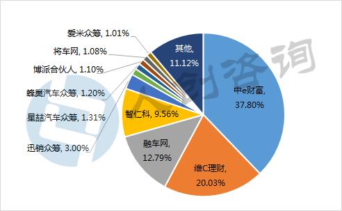 众筹汽车销量,汽车众筹哪个公司好做