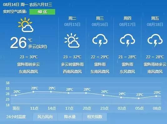 好消息！9月份去上海这64个热门景区统统半价！