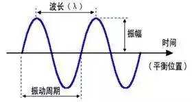 说话声音好听算天赋吗,说话声音好听的代表唱歌有天赋吗