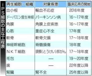 日本治疗脱发新研究,脱发治疗最新研究